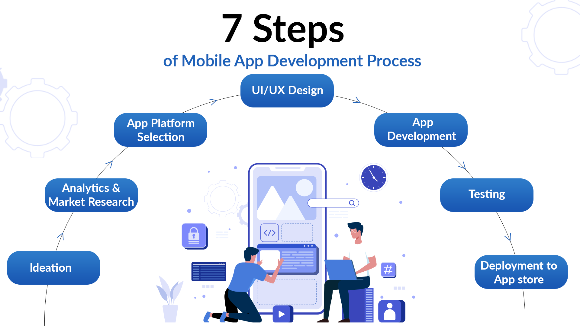 Mobile Application Development Using Cross Platforms